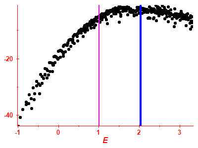 Strength function log